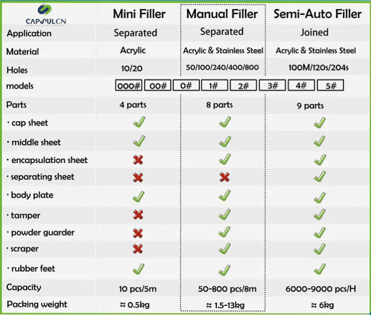 capsule filler parts list